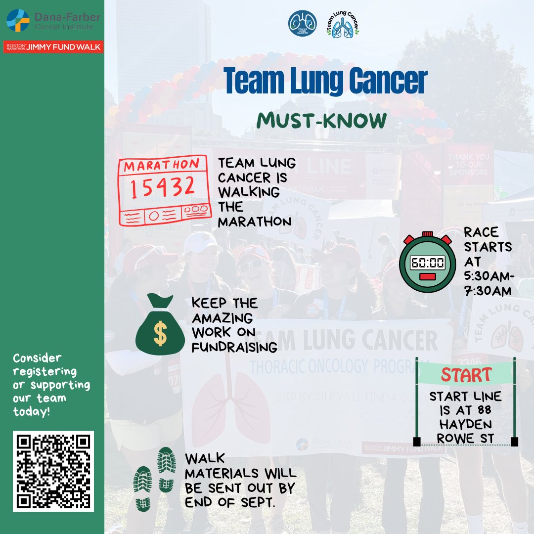 Florez_Lab's tweet photo. 🚨 4 days to go! 

The #JimmyFundWalk is almost here, and Team Lung Cancer is walking ALL distances — 5K, 10K, Half &amp; Full Marathon! 💪

📍Start Locations: – Marathon: Hopkinton – Half: Wellesley – 10K: Newton – 5K: Dana-Farber

🕒 Rolling start times 

#walkforhope https://t.co/L8QSX3cTXc