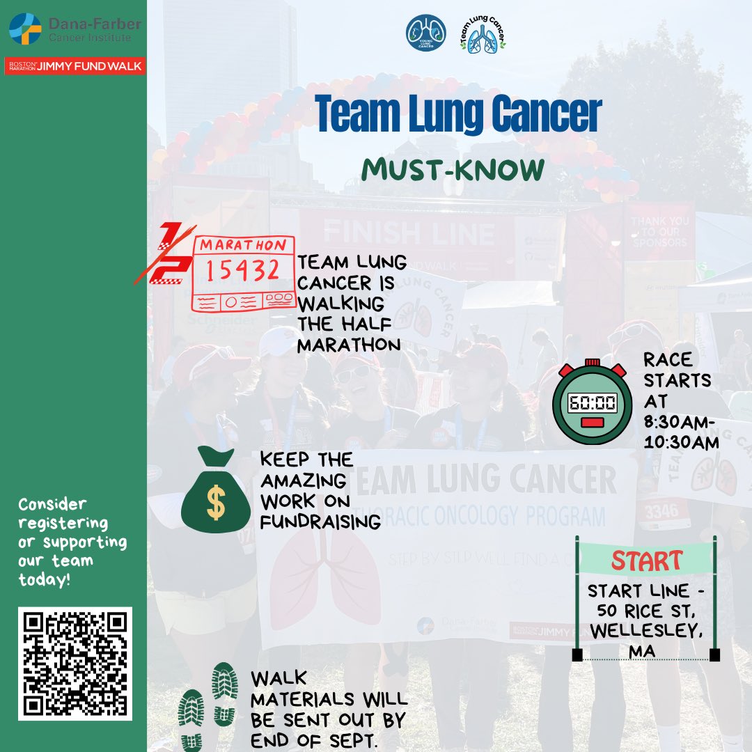 Florez_Lab's tweet photo. 🚨 4 days to go! 

The #JimmyFundWalk is almost here, and Team Lung Cancer is walking ALL distances — 5K, 10K, Half &amp; Full Marathon! 💪

📍Start Locations: – Marathon: Hopkinton – Half: Wellesley – 10K: Newton – 5K: Dana-Farber

🕒 Rolling start times 

#walkforhope https://t.co/L8QSX3cTXc
