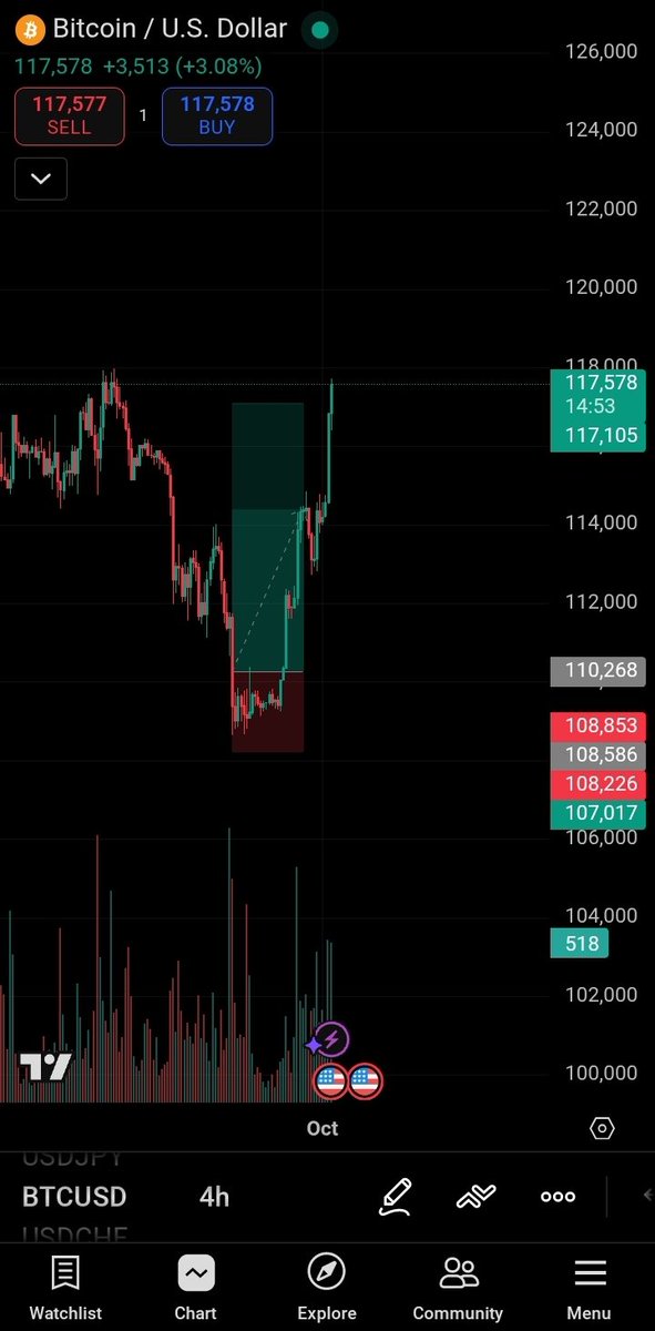 anslemo_'s tweet image. TP triggered! 📈 

Welcome to Uptober!

Uptober is off to a good start 🥂