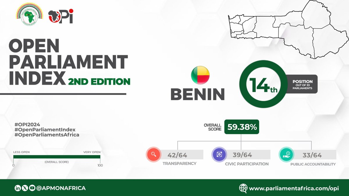 Social Watch Bénin tweet media