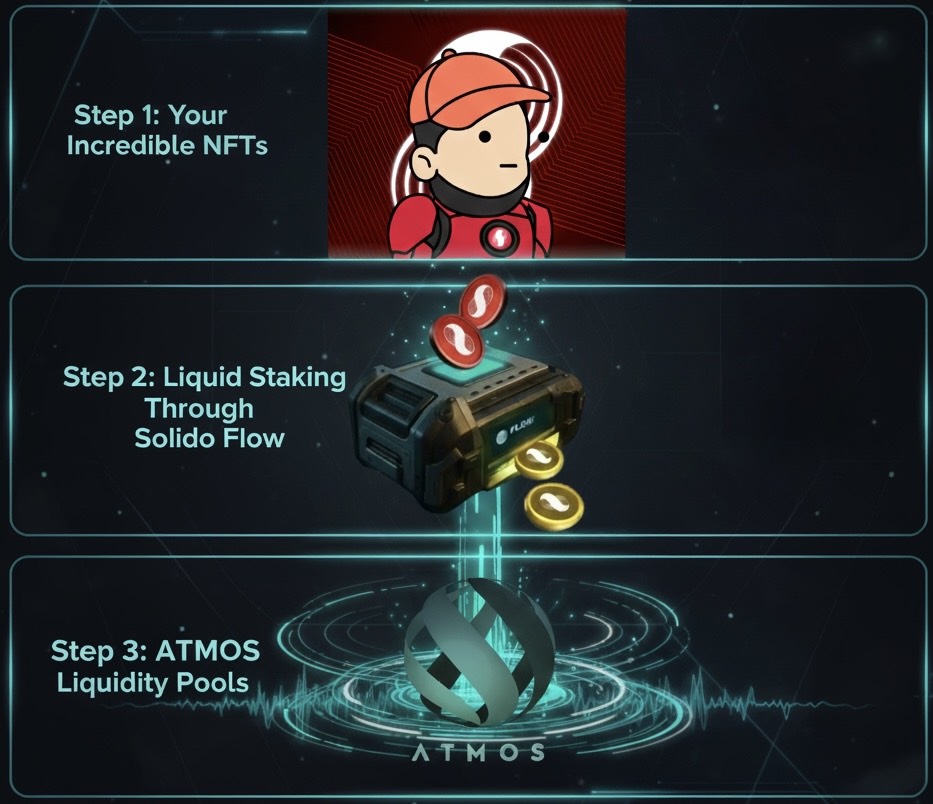 🔥 Super-DeFi NFT Era Starts Today! 🔥

💎Have you heard of Super-DeFi NFTs before?
Well, Rokuten V2 is bringing it first to Supra. Today, we’ve redefined how utility and capital efficiency should be maximized through your NFT to share real revenue. your NFT should be more than