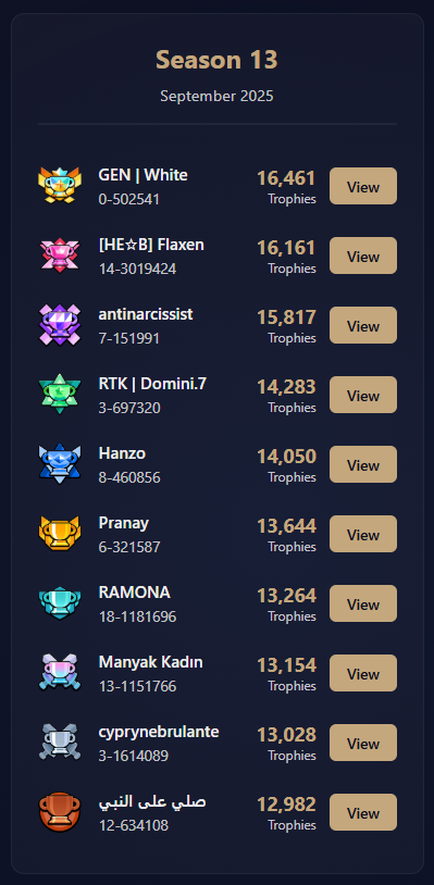 CellString's tweet image. Congrats to all September season legends who made it into the Top 10! You earned it!

@WhitestSB 
Flaxen
antinarcissist
@DantasDomi41556 
Hanzo
Pranay
RAMONA
Manyak Kadın
cyprynebrulante
صلي على النبي

#Supercell #Squadbusters #Squadbustersx #スクバス #スクワッドバスターズ…