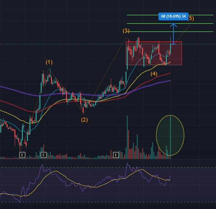 Robinhood IHSG 🏹 tweet media