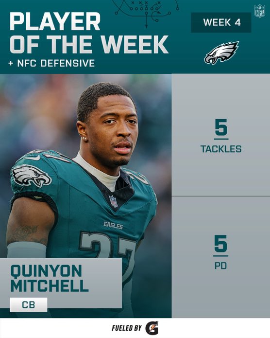 WordOnTheBirds's tweet photo. Quinyon Mitchell is the NFC Defensive Player of the Week! https://t.co/WRUFArX1xe