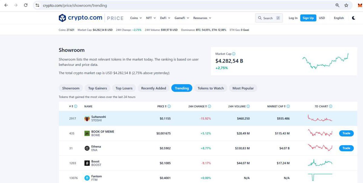 Also trending on crypto.com

#STOSHI 👀

<a href="/cryptocom/">Crypto.com</a>