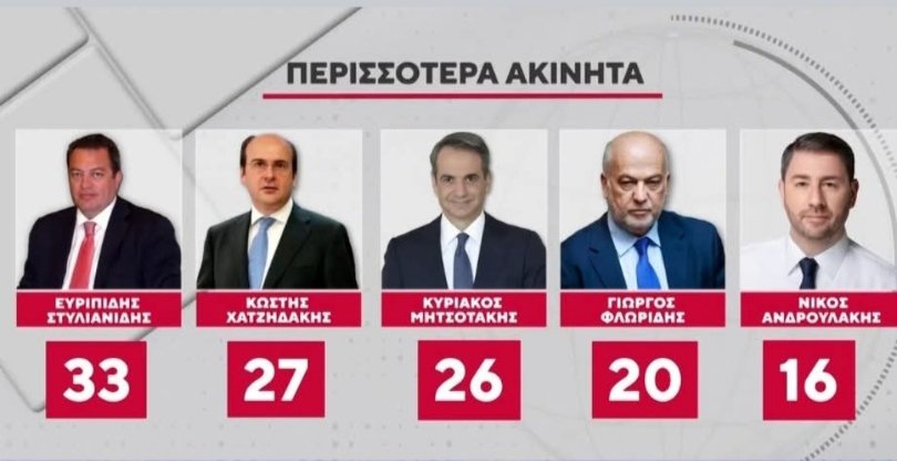 Αυτό δεν είναι Βουλή, Monopoly είναι...