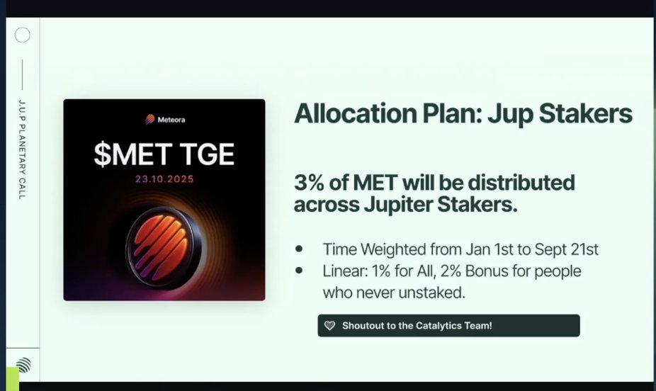 MET update for JUP stakers 🚨

1/ 1% to all stakers
2/ 2% bonus to all people who NEVER unstaked

HUGE.