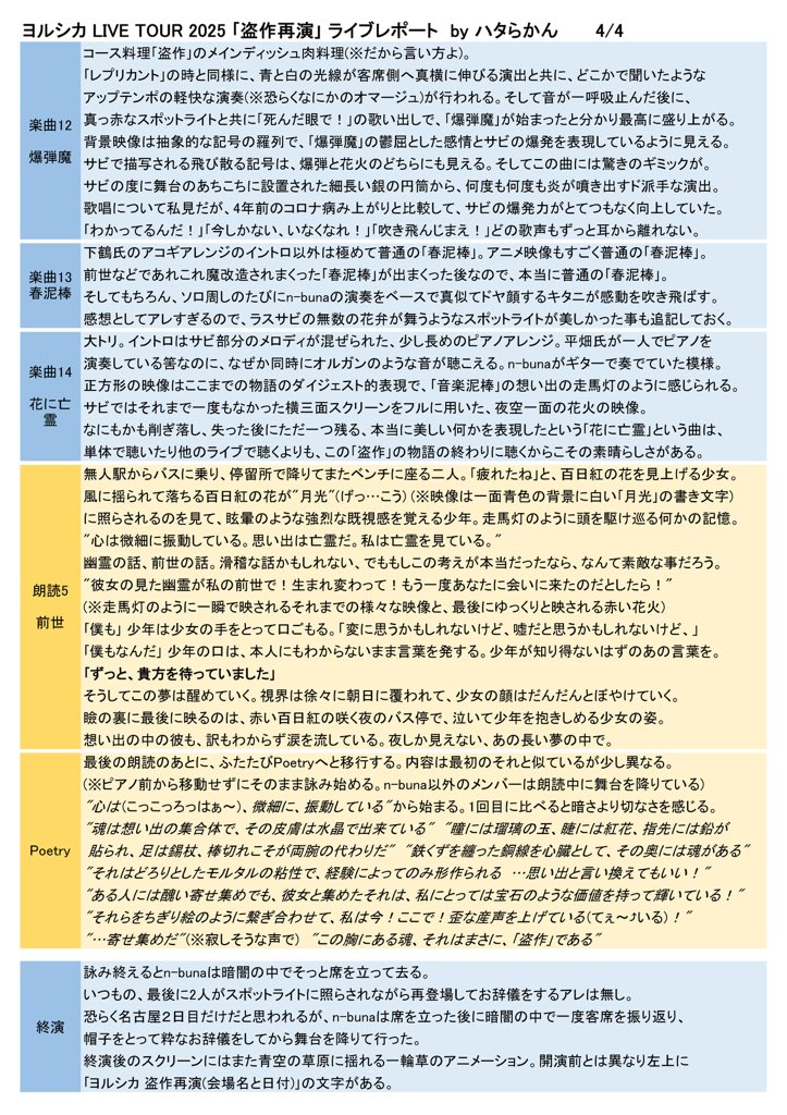ヨルシカLIVE TOUR 2025「盗作再演」のライブレポートです

舞台全体の演出や、朗読の物語を客観的に纏めています
筆者の主観や感想、演者の服装、演奏の特徴等の要素は少なめです

挿絵も何もなく、馬鹿みたいな文字数ですが、読んで頂けたら嬉しいです

#ヨルシカ
#ヨルシカ_盗作
#ヨルシカ_盗作再演