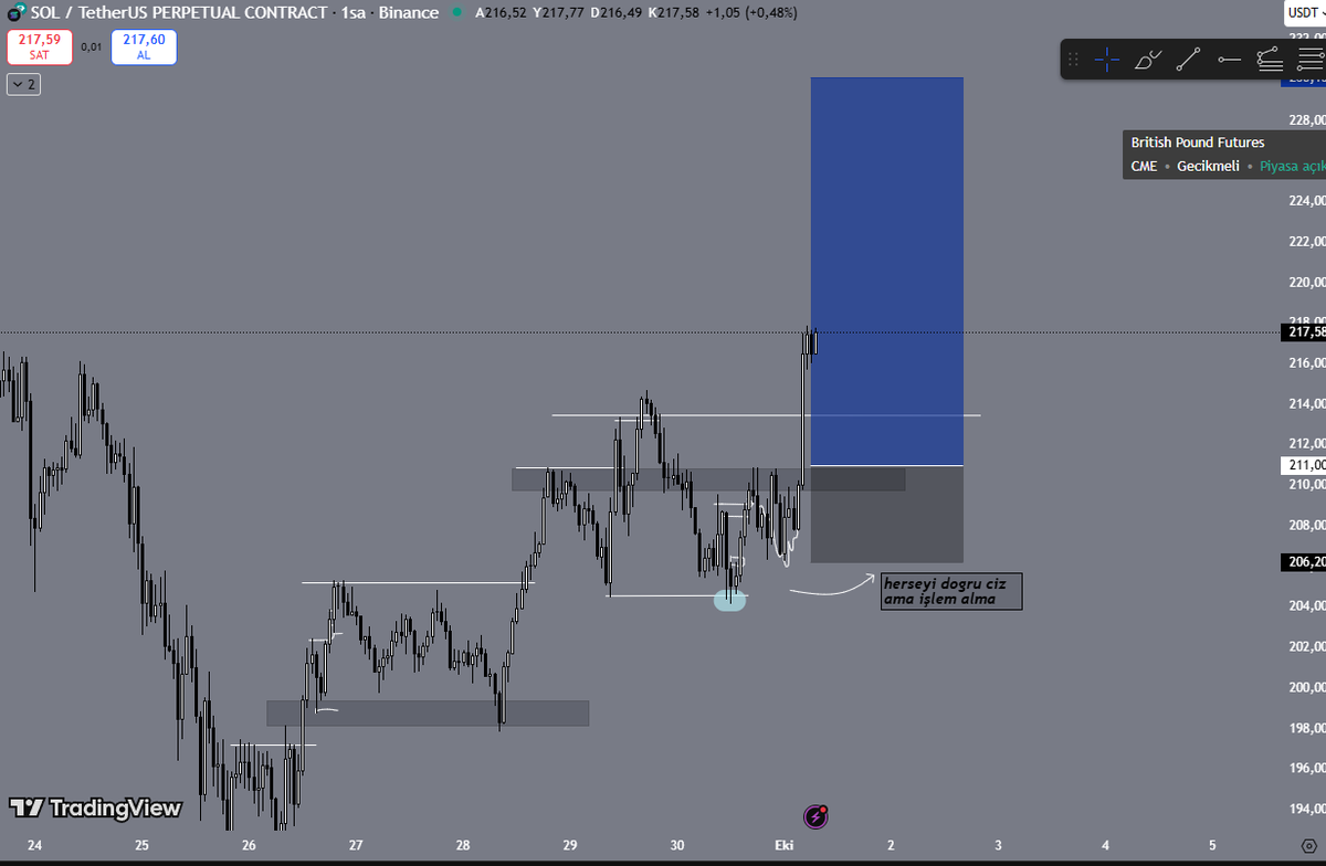 sol.
not financial advice.