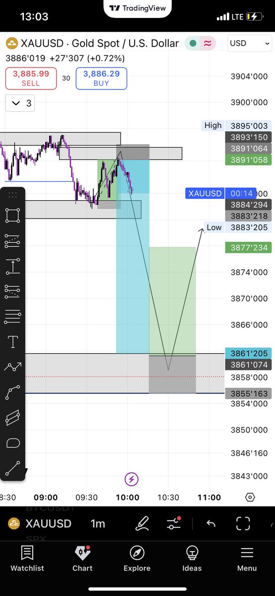 Maynard_quote's tweet image. XAUSD delivering