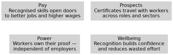 Open_cpd's tweet image. This short post is about how open CPD creates impact