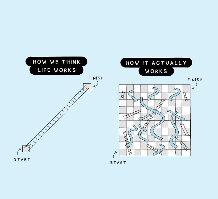 pro_analog's tweet image. Started as an Urban & Regional Planner 📍 → became a Web Developer 💻 → now managing Web3 communities 🌐 → next stop: Geospatial Analyst 🗺️.
Life is not linear. Own your journey.