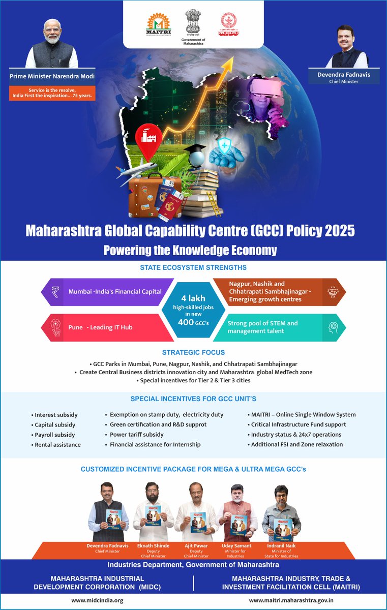 Industries Department, Govt. of Maharashtra tweet media