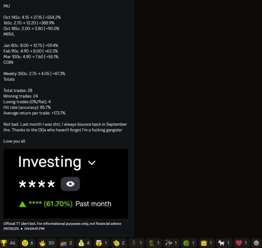 September Trade Results 
85.7% hit rate 
173.7% average return 
61.70% portfolio gain for the month 

Ain't bad tbh