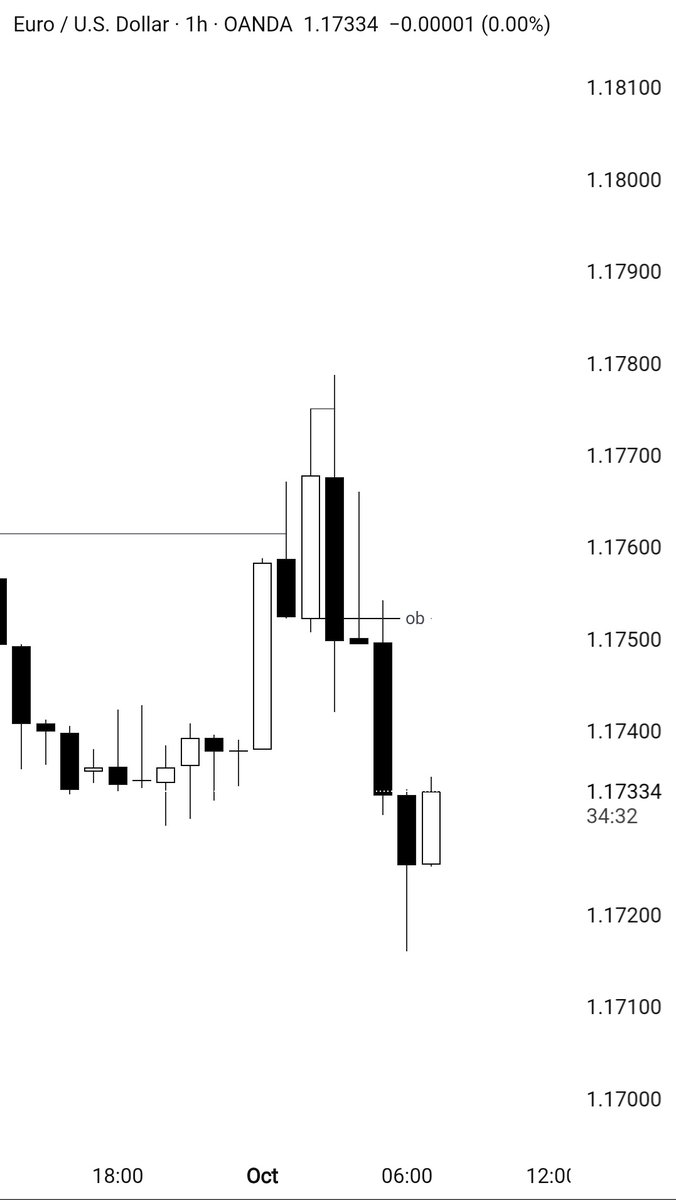 Conqueror_FFC's tweet image. $Eurusd

4H - 1H
HTF - ITF

@vittorio_rossi_