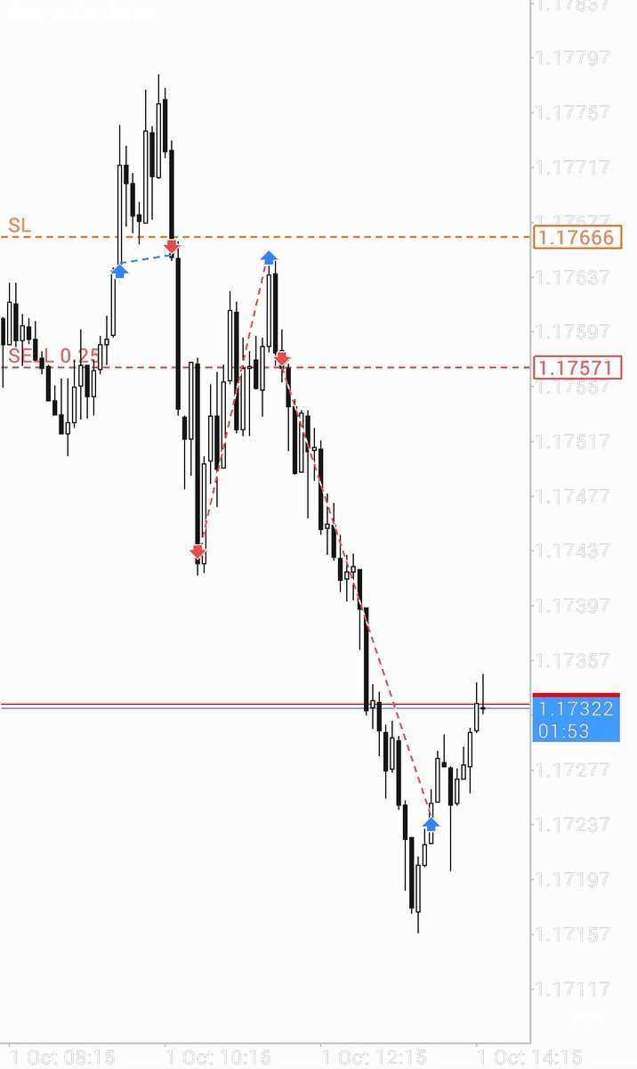 Conqueror_FFC's tweet image. $Eurusd

4H - 1H
HTF - ITF

@vittorio_rossi_