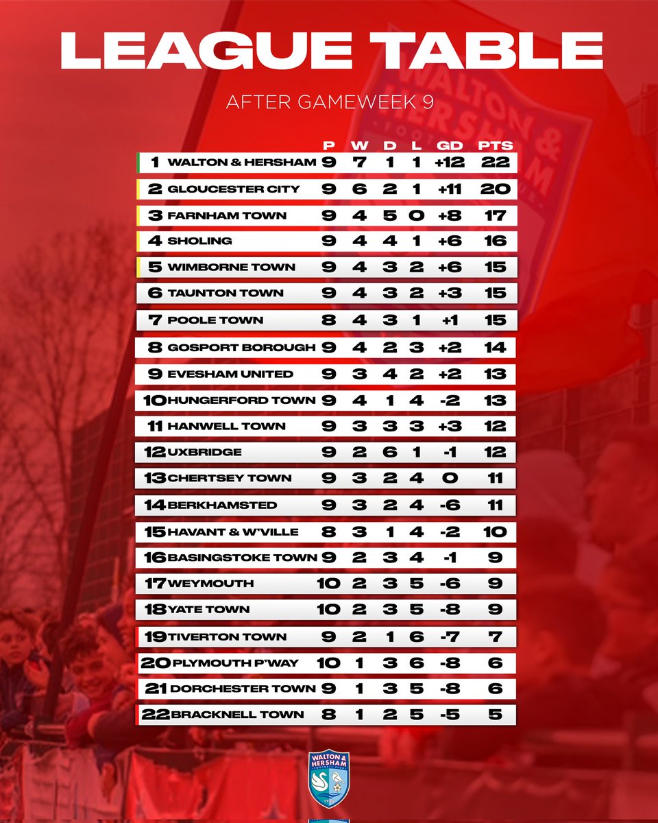 Walton & Hersham FC tweet media