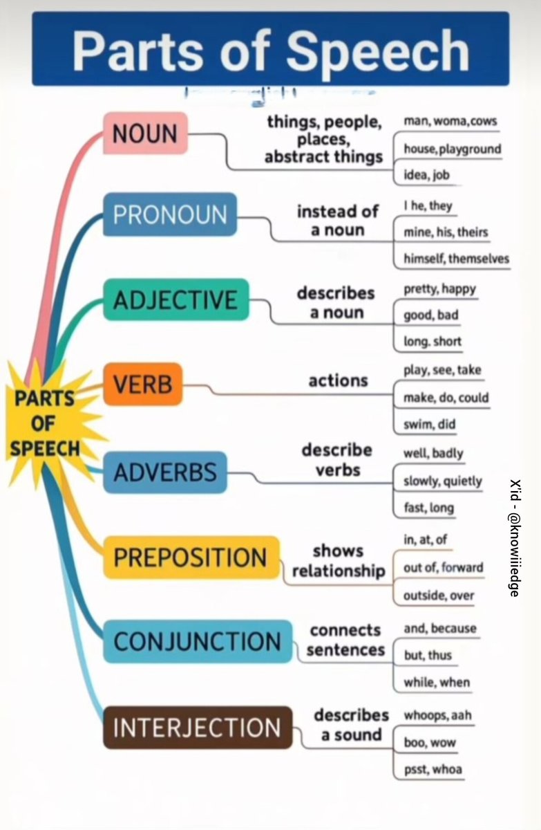 English classes tweet media