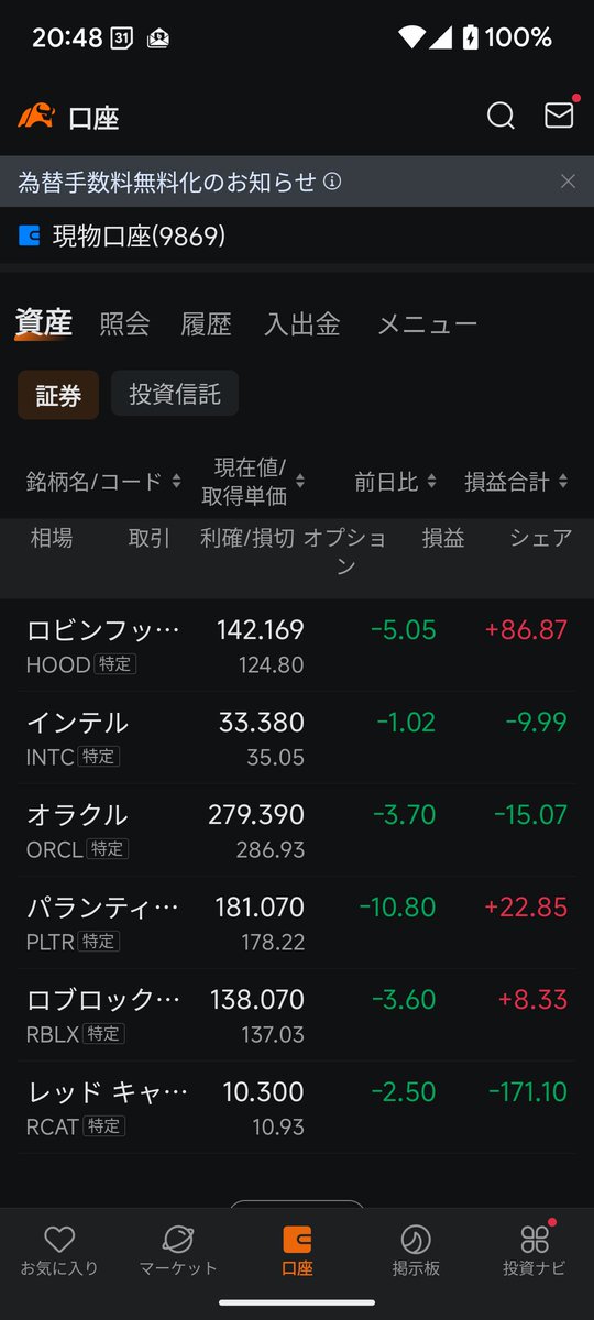 短期株スタート。100万スタートがどこまで増えるか。