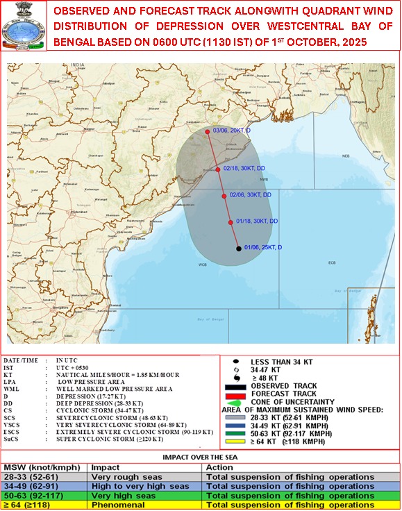 Meteorological Centre, Bhubaneswar (@mcbbsr) on Twitter photo Current Synoptic Situation 
 #Odisha #weatheralert Current Synoptic Situation 
 #Odisha #weatheralert