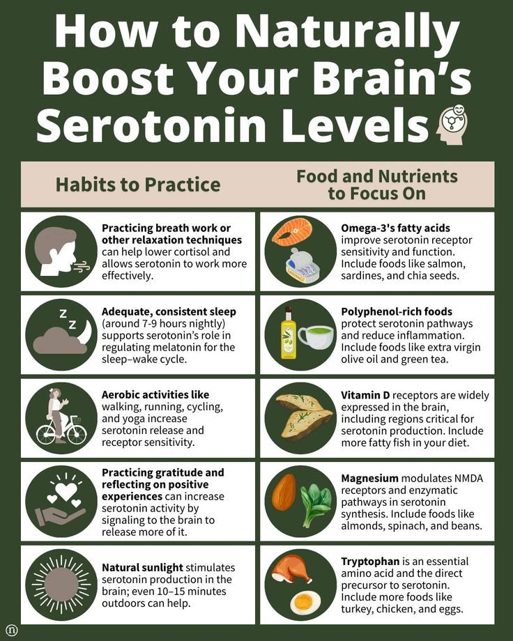 Serotonin seviyeni doğal yollarla artırmanın 10 yolu

1️⃣ Nefes egzersizleri &amp; gevşeme → Kortizol düşer, serotonin daha etkili olur.
2️⃣ 7–9 saat uyku → Serotonin-melatonin dengesi için kritik.
3️⃣ Aerobik egzersiz (yürüyüş, koşu, bisiklet, yoga) → Salınımı artırır, reseptörleri