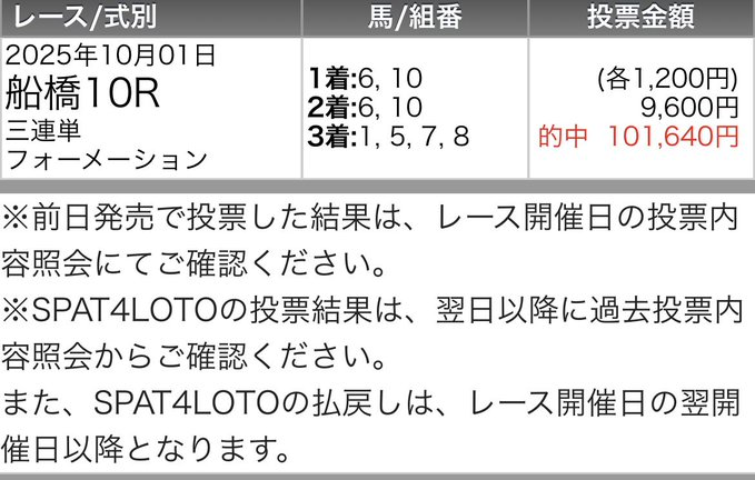 UMASUGIkeiba's tweet image. 🎁10/2（木）船橋競馬全レースセット🎁
◉いいねRPから3名に💌
◉リプからランダムに💌

㊗  三連単◎〇ワンツー的中〈10万払戻〉㊗
船橋10R【SS】
◎スマイルモア           2着（1.7倍）
〇ホシノスナ　           1着（6.5倍）
△グレートフリオーソ3着（10.6倍）