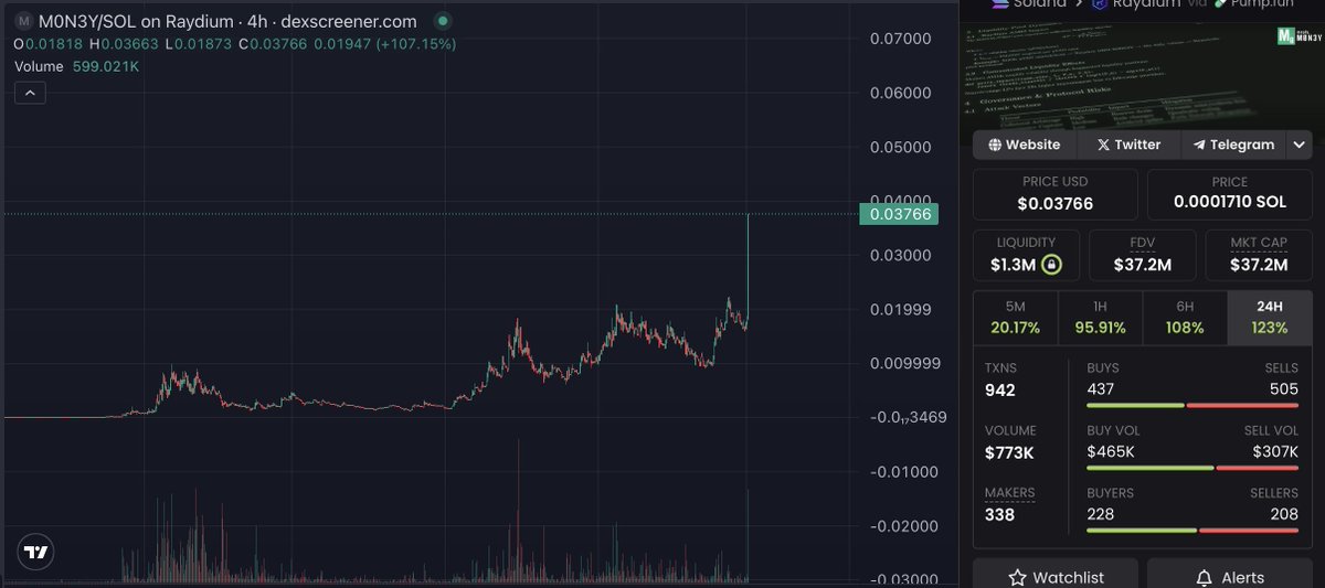 BorisCryptoEVM's tweet photo. The #M0N3Y dildo pump is not stopping, and quite honestly, why would it? $ZERA has enough in the pipeline to send to billions. https://t.co/VnRaUtQ5cS