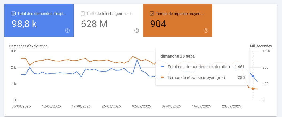 Fabien SEO ✳️ tweet media