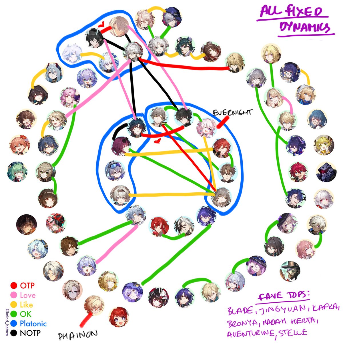 Wispthorn's tweet image. ⚠️ Read before following ⚠️
➡ I like FICTIONAL taboo themes &amp;amp; dead dove topics
➡ I&apos;m a Fujin, but i also like GL + a bit of HL

❥ Main ships:
HI3 - MeiEly, SentiHua, KevinSu
HSR - RenHeng, PhaiDei
DMC - VerDan, NeroV
LADS - XyzMc

‼️ All ships are fixed!!  🔄❌ no switching ‼️