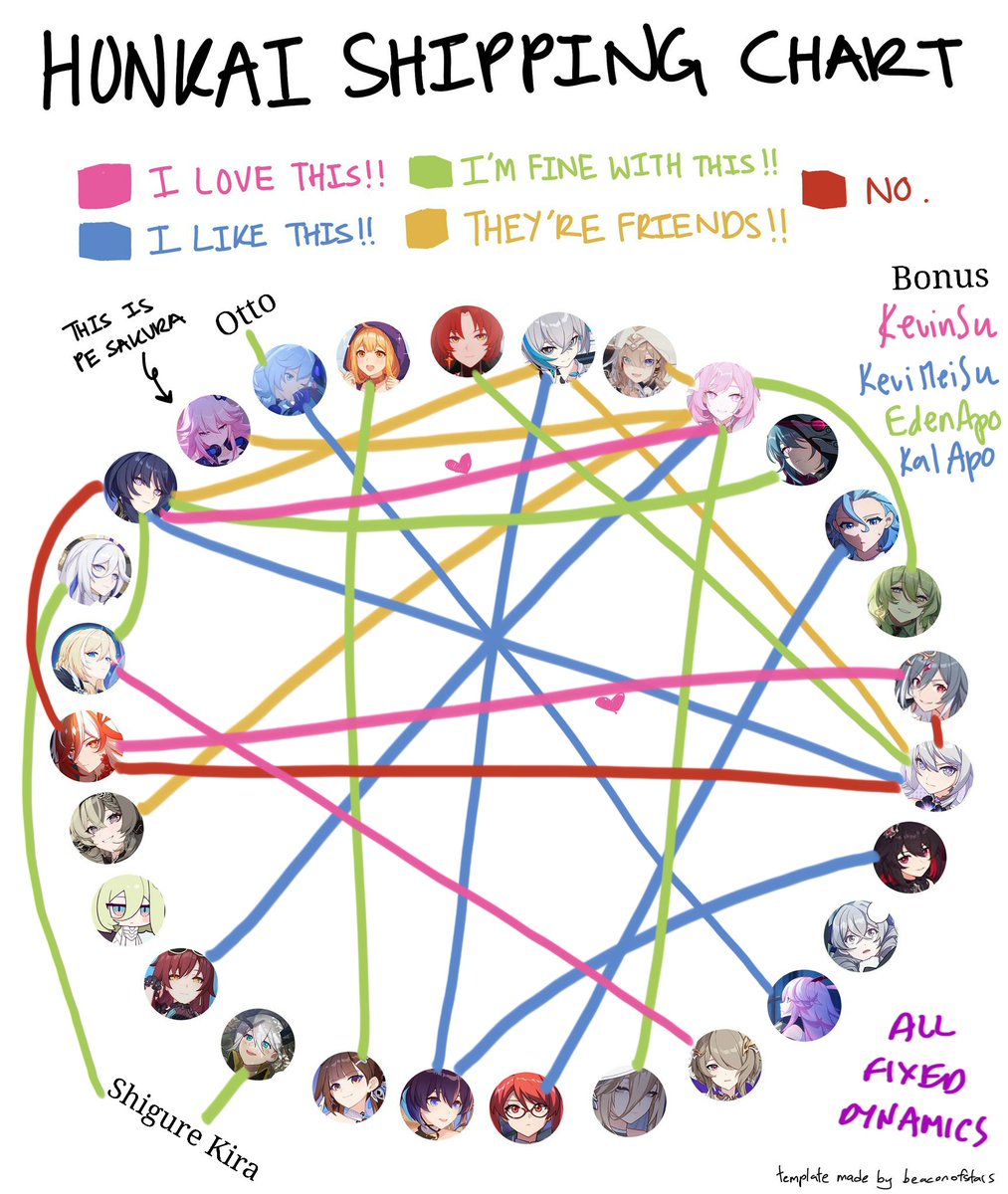 Wispthorn's tweet image. ⚠️ Read before following ⚠️
➡ I like FICTIONAL taboo themes &amp;amp; dead dove topics
➡ I&apos;m a Fujin, but i also like GL + a bit of HL

❥ Main ships:
HI3 - MeiEly, SentiHua, KevinSu
HSR - RenHeng, PhaiDei
DMC - VerDan, NeroV
LADS - XyzMc

‼️ All ships are fixed!!  🔄❌ no switching ‼️