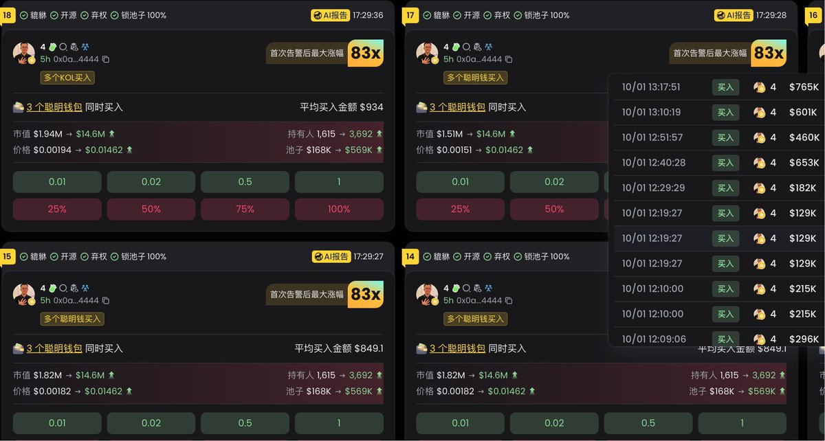 sol_jingou's tweet photo. 大表哥奶一口之后，#4 暴涨83倍！
DeBot 在中午12:09分首次告警，此后连续10多条金狗预警。

恭喜上车的兄弟！
发现最早期金狗，就来DeBot
https://t.co/0ECQ4CMb9D https://t.co/5riRBVDwpm