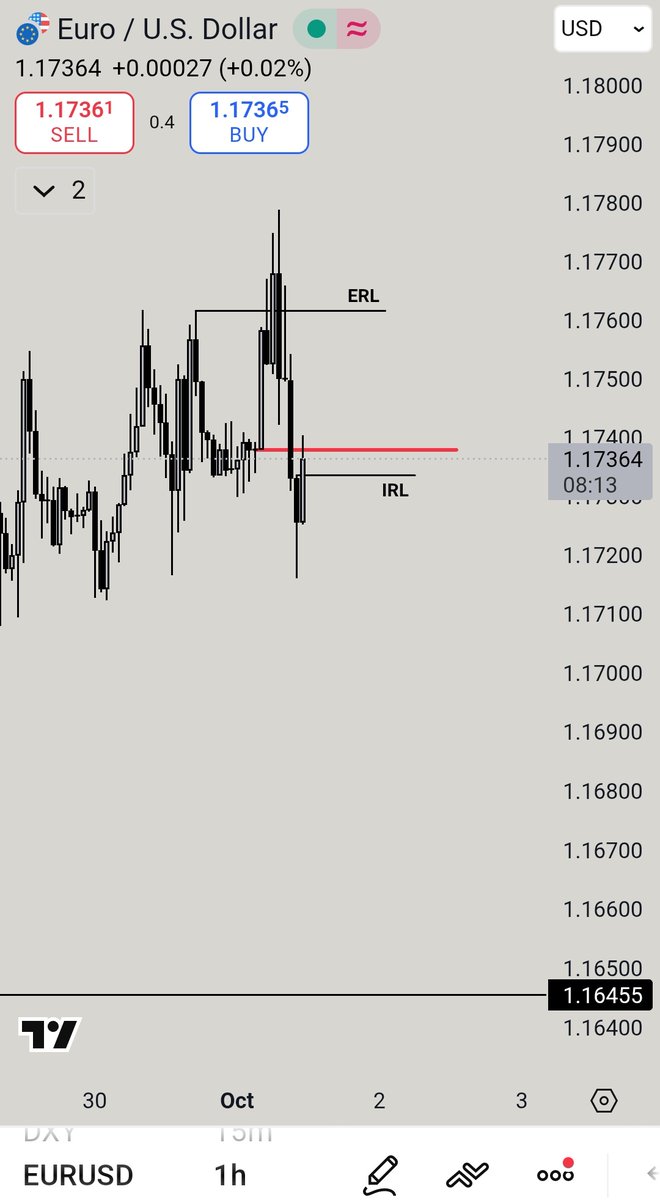 mhtrading_smc's tweet image. Guys, keep an Eye on this IRL. If this IRL is respected, than #EURUSD will fall and my previous plan will be invalidated.

In that case, you can easily target the 1.16455 Level. 

But if this IRL is disrespected, then #EURUSD will Fly 🚀