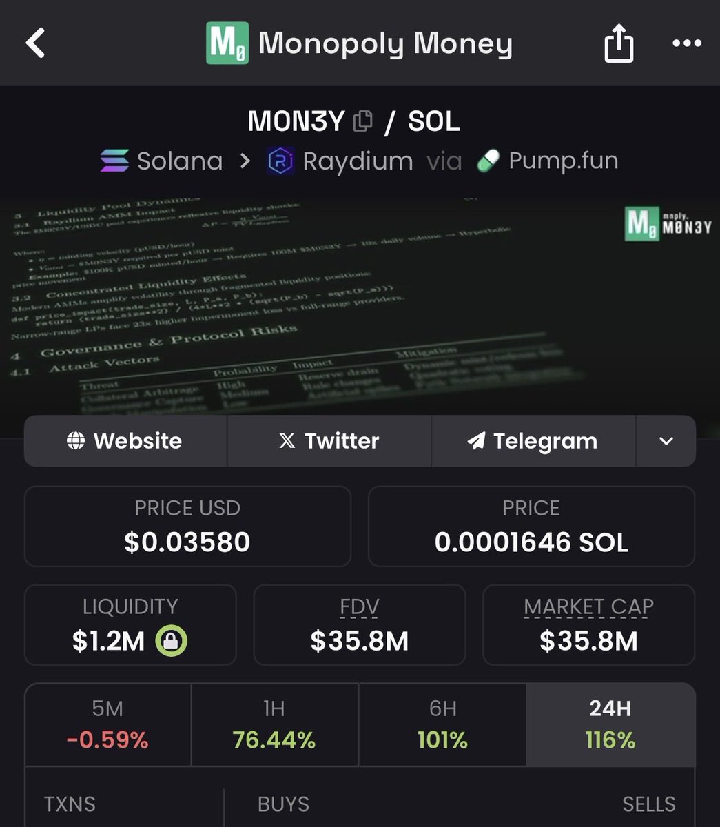 Another call, another moon 🌙 . $MON3Y #MON3Y up 302x from my alpha call at $118K. TG squad in profit heaven 💸💸

Tired of chasing pumps? Smart entries = bigger gains. DM to join my TG &amp; catch the next move before they moon 🚀🌙