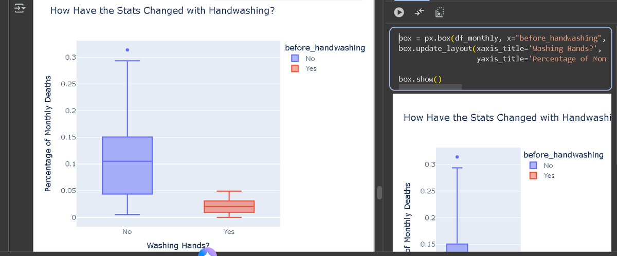 abhay_pundora's tweet photo. Day 80 of #100DaysOfCode
📊 Learned advanced data visualization &amp; stats:
1️⃣ Histograms &amp; KDE plots to show distributions.
2️⃣ Overlapping histograms and setting boundaries.
3️⃣ Time series highlighting &amp; legends in Matplotlib.
4️⃣ NumPy’s .where() for conditional processing.
#Python https://t.co/cEndD7IayR
