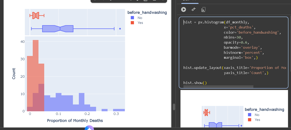 abhay_pundora's tweet photo. Day 80 of #100DaysOfCode
📊 Learned advanced data visualization &amp; stats:
1️⃣ Histograms &amp; KDE plots to show distributions.
2️⃣ Overlapping histograms and setting boundaries.
3️⃣ Time series highlighting &amp; legends in Matplotlib.
4️⃣ NumPy’s .where() for conditional processing.
#Python https://t.co/cEndD7IayR