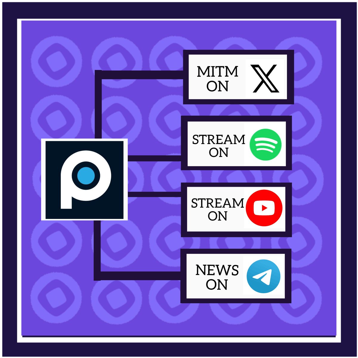 thenextzth's tweet photo. Gmonad bradz 💜 , do you know about @pipeline_xyz  ? 

It's similar to the media owned by @monad foundation. Here you can see it on various platforms, so don't worry about it monad maxi 💜😁 

Want to check it out ? That's fine, I'm sure you'll love their engaging content. 

#Monad #MonadMainnet