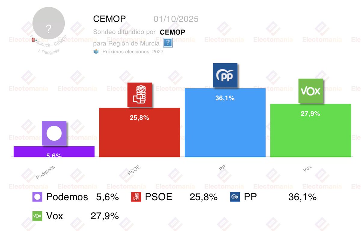 EM-electomania.es tweet media