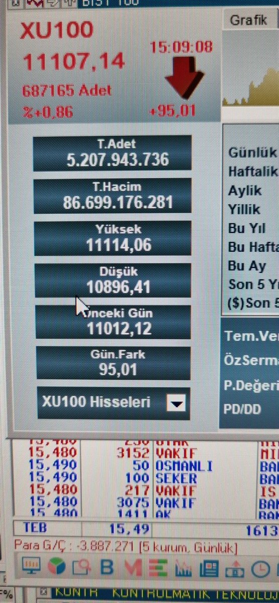 Dayininyeri58's tweet photo. 10896 dönmüş  26 puan la yalanci olduk oldumu şimdi pala bey 🤠 https://t.co/aq8EUrpIkq