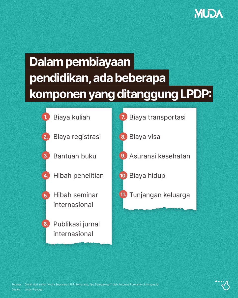 kompasmuda's tweet photo. Jumlah penerima beasiswa Lembaga Pengelola Dana Pendidikan (LPDP) tahun 2025 akan berkurang. Tahun ini, LPDP hanya akan menyediakan 4.000 kuota penerima beasiswa.

#MudaKuliah #AdadiKompas #BeasiswaLPDP #LPDP

🔗 https://t.co/c48k1lTD9h https://t.co/AdX41uIg0I