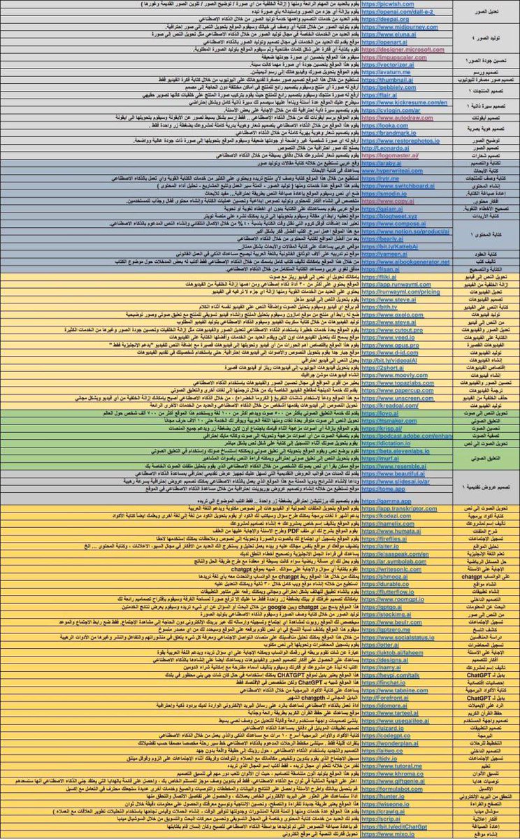 كل أدوات الذكاء الإصطناعي .. باللغة العربية مرتبة حسب التخصص والمجال :

estfada.com/1797/
 .