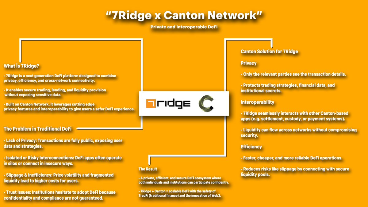 Hi guys, I prepared an infographic for the competition in the Canton project. For those who want to participate, I prepared a post about the rules and what you need to do in my previous post, don't forget to check that out too.

#CantonGraphics