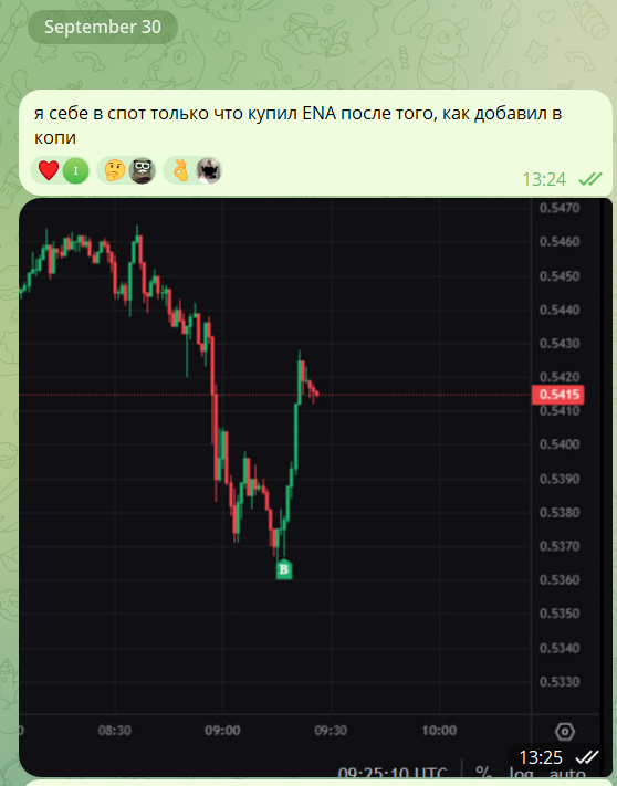 IliaAskey's tweet photo. First  bought with copytrading and then PERSONALLY pushed $ENA with my friend higher. Some good whale activity in da hood. #btc #crypto #askey https://t.co/Xw91skVP5x