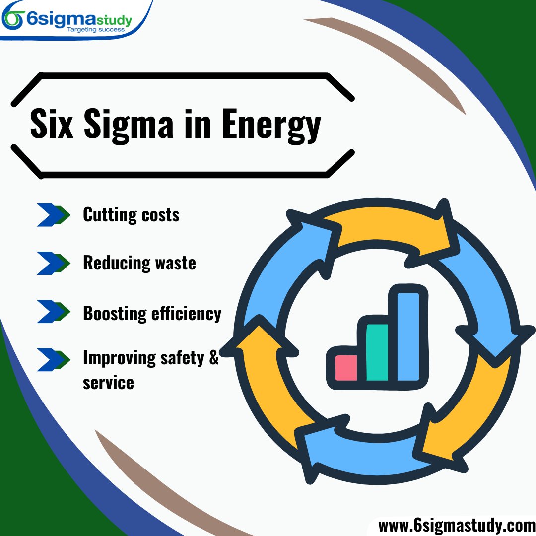 6sigmastudy's tweet photo. ⚡Six Sigma Driving Change in the Energy Sector⚡

In the fast-evolving energy industry, efficiency and sustainability are mission-critical. Six Sigma offers a proven, data-driven framework to optimize operations and create measurable results.
Learn more: https://t.co/MloHO3BVSH https://t.co/pgFBl4n9FU