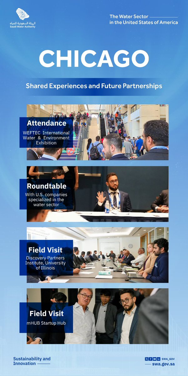 swa_gov's tweet image. As part of its official tour in the United States, the Saudi water sector delegation participated in #WEFTEC and the Saudi–U.S. Roundtable with leading American companies to explore innovative solutions in water. The delegation also visited the Discovery Partners Institute (DPI)