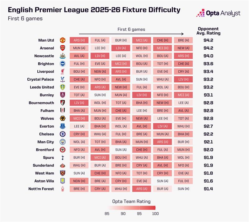 OptaAnalyst's tweet photo. According to Opta's xPts table, Spurs deserve to be 12th in the Premier League, despite having a relatively easy start to the season.

Last night vs Bodø/Glimt, they were poor with the ball. Their nine midfielders/wingers passed the ball to Richarlison just twice all night. https://t.co/shZGlkof9m