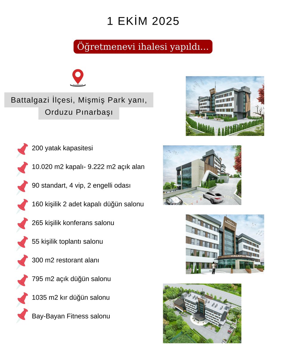 a_babacann's tweet photo. 📍Ankara 

Malatya Öğretmenevi'nin ihalesi bugün yapıldı...

İlk projesini tüm detaylarıyla 25 Aralık 2024'te duyurmuştuk. 

Çok uğraşlar neticesinde bu proje ortaya çıkmıştı. Sonrasındaki süreçte ise devletin mali tedbirleri gereği hacim, kapasite ve yatak sayısında küçülmeye gitme kararı alınmıştı. Fakat nihayetinde Cumhurbaşkanlığı Strateji ve Bütçe Başkanlığımız ile Milli Eğitim Bakanlığımız'ı projenin ilk hali için ikna ettik. Ve bugün, tüm detaylarıyla ilk söz verdiğimiz projenin ihalesini yaptık.

25 Aralık 2024'teki paylaşımımızda bu detaylar var, yine bugün aynı detaylar tabloda.

Teslim, 2026 yıl sonunda inşallah...

Çok güzel, şık, kullanışlı, modern bir öğretmenevi geliyor...

Malatyamız'a, vatandaşlarımıza hayırlı olsun...