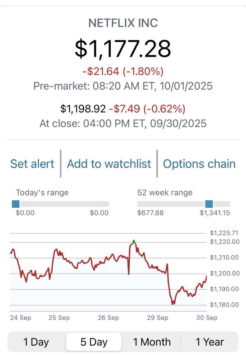 BREAKING:

Pre market numbers look abysmal for <a href="/netflix/">Netflix</a> 

If you haven’t joined the Boycott of the perverted NETFLIX please do! 

Drop your subscriptions today! 🫡