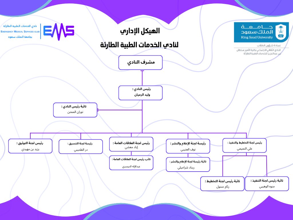 مع بداية عام دراسي جديد، تتجدد أهدافنا وتزداد عزيمتنا على تقديم الأفضل ، 
يُعلن نادي الخدمات الطبية الطارئة عن هيكله الإداري والتنظيمي ، بفريق شغوف وقيادة ملهمة، لنواصل رحلتنا في خدمة المجتمع 
🚑⭐️.