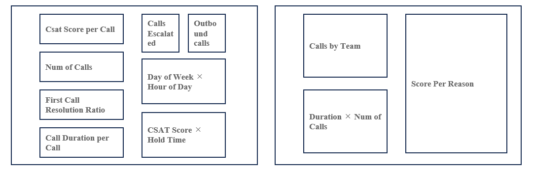 izumi_0901_tab's tweet photo. #B2VB
2025 w18
Design a Wireframe
Call Center Dashboard
viz: https://t.co/40cl9n15BP
Thankyou!
@ReadySetData
@datavizfairy
@VizWithVictory
created this viz @EoE_Tableau
#Tableau #RWFD
@tableaupublic https://t.co/oixcrFF2bD