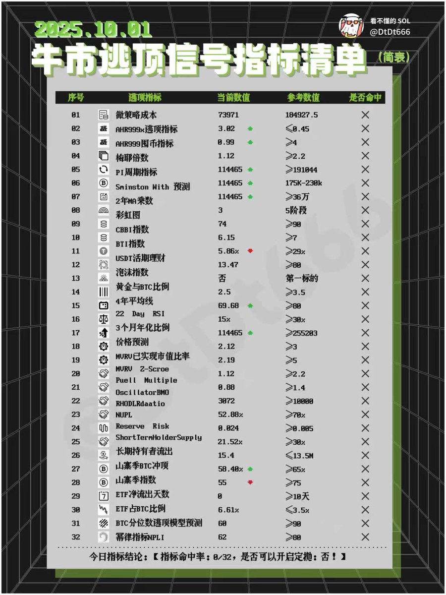 美国政府关门！！怎么影响我们？为什么关门还上涨？ 美国会参议院9月30日先后否决两党拨款法案，美国联邦政府时隔7年再次停摆，有意思的是，上次出现这种情况，也是川普执政。  为什么政府关门的事在别的国家没见过，在老美这就能说停就停呢？ 原因很简单，钱花完了。 根据 ...